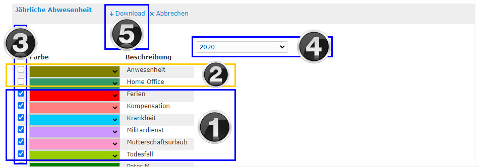 02_Auswertung JAbw